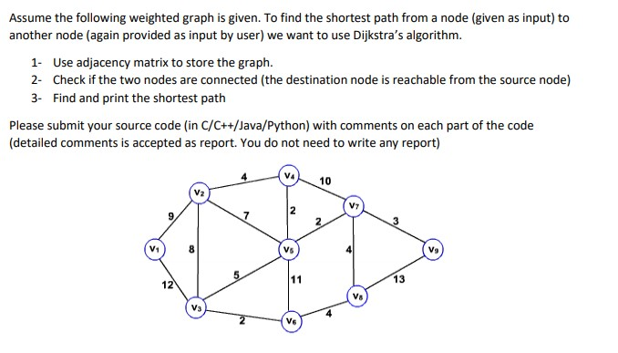 Assume the following weighted graph is given. To find the shortest path from a node (given as input) to another node (again provided as input by user) we want to use Dijkstras algorithm. Use adjacency matrix to store the graph. 2- 1- Check if the two nodes are connected (the destination node is reachable from the source node) 3- Find and print the shortest path Please submit your source code (in C/C++/Java/Python) with comments on each part of the code (detailed comments is accepted as report. You do not need to write any report) 4 ˇ小一10 V2 V7 9 7 V1 Vs Vo 13 12 Ve