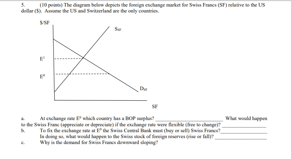 Solved 5 10 Points The Diagram Below Depicts The Forei - 