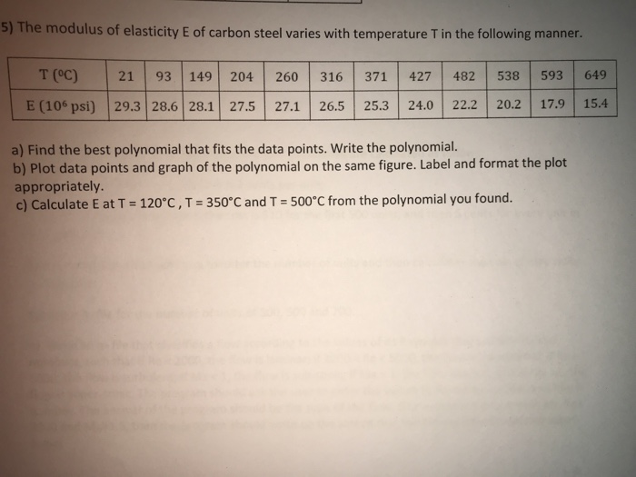 5) The modulus of elasticity E of carbon steel varies with temperature T in the following manner T(oC) | 21 | 93 | 149| 204 | 260 | 316 | 371 | 427 | 482 | 538 | 593 | 649 E (10° psi) 29.3 28.6 28.1 27.5 27.1 26.5 25.3 24.0 22.2 20.2 17.9 15.4 a) Find the best polynomial that fits the data points. Write the polynomial. b) Plot data points and graph of the polynomial on the same figure. Label and format the plot appropriately c) Calculate E at T 120°C, T 350°C and T 500°C from the polynomial you found