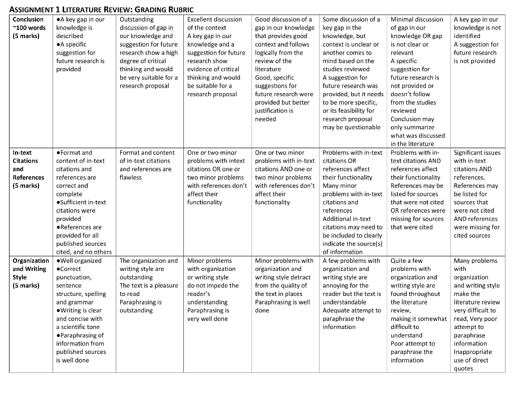 Systematic review assignment picture
