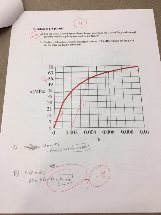 Solved For The Stress Strain Diagram Shown Below Determi Chegg Com