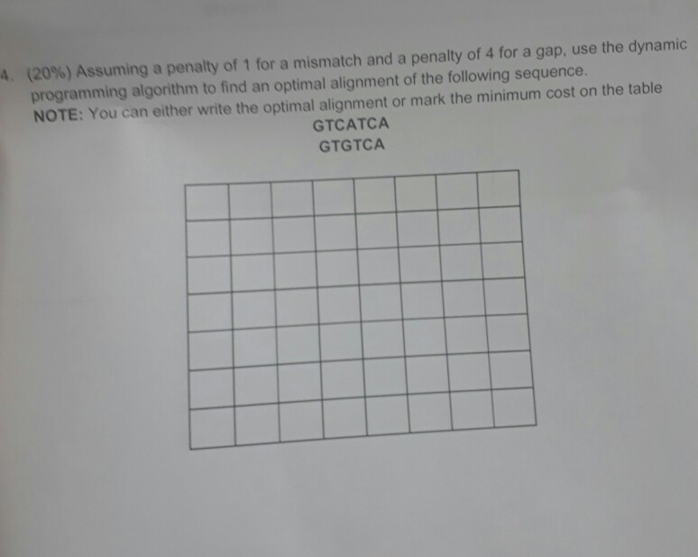 4? (20%) Assuming a penalty of 1 for a mismatch and a penalty of 4 for a gap, use the dynamic programming algorithm to find an optimal alignment of the following sequence. NOTE: You can either write the optimal alignment or mark the minimum cost on the table GTCATCA GTGTCA