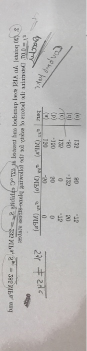 o0I 0(d) 0G- dT- 08-(b) SI () SI-