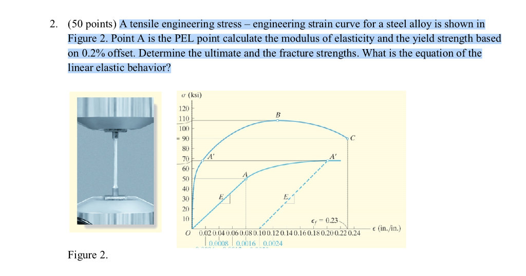 Solved 2 50 Points A Tensile Engineering Stress Engi Chegg Com