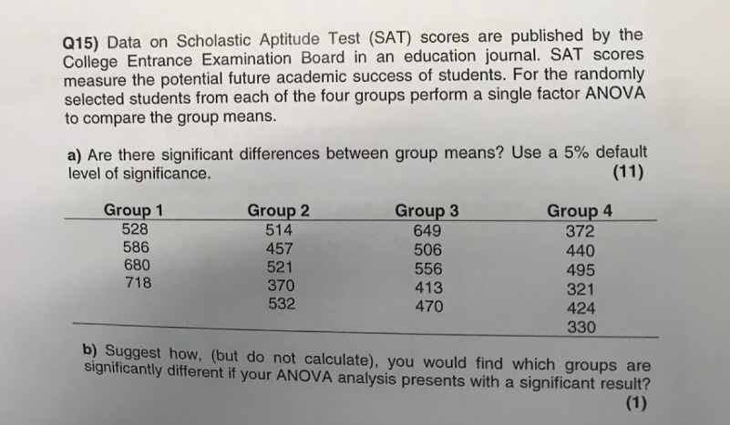 Scholastic Aptitude Test-Verbal: Data and Trends Date M SD. No. of
