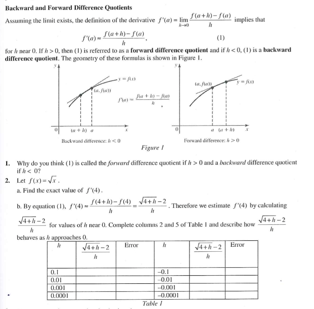 difference quotient formula