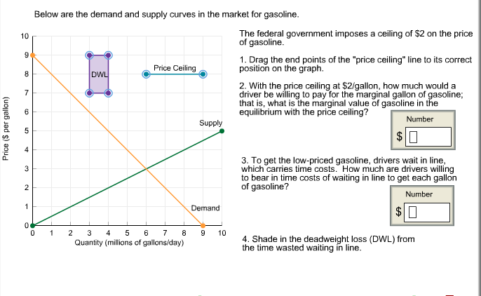 Solved Below Are The Demand And Supply Curves In The Mark