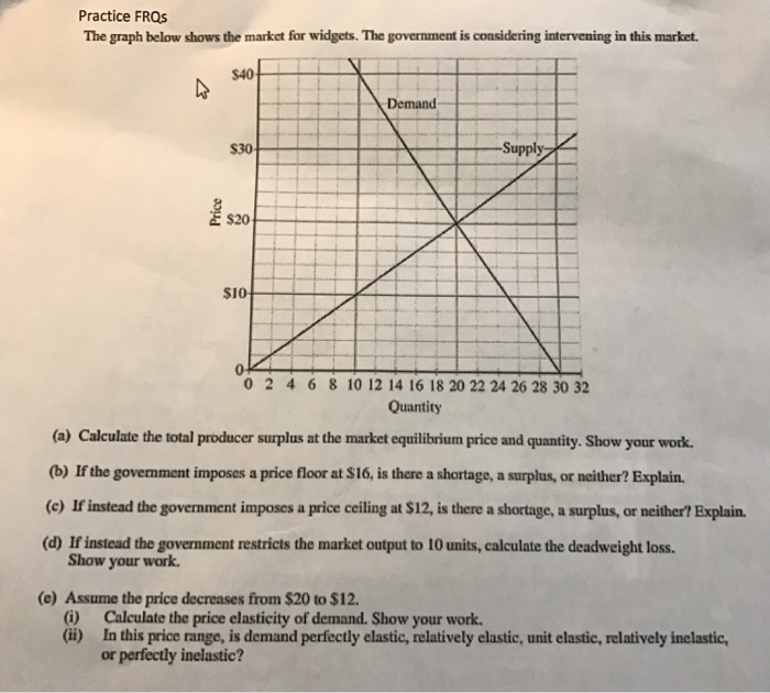 Solved Practice Frqs The Graph Below Shows The Market For