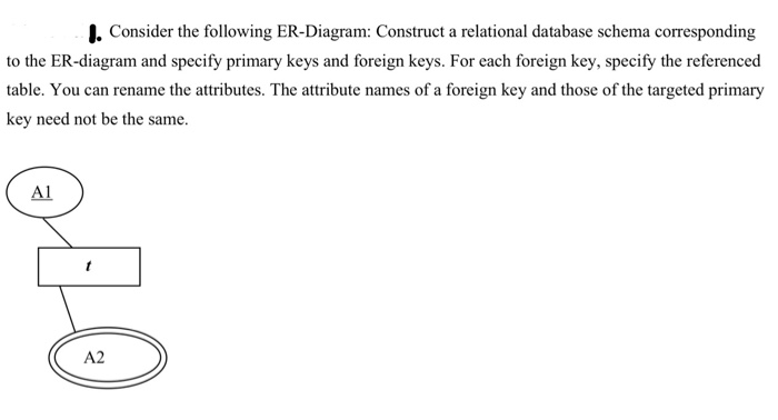 I. Consider the following ER-Diagram: Construct a relational database schema corresponding to the ER-diagram and specify prim
