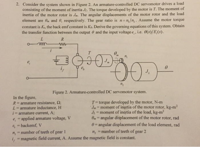 Support beam. Consider the four waveforms shown in the following figure. Permissible output torque перевод. Which are shown in the figure. Which are shown in the figure.