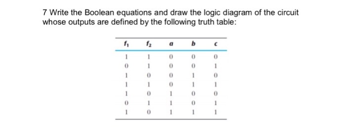 How to write logic equations picture