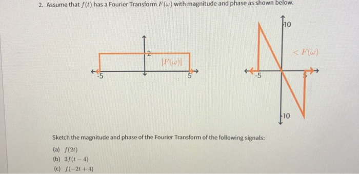 Solved 2 Assume That F T Has A Fourier Transform F U W Chegg Com