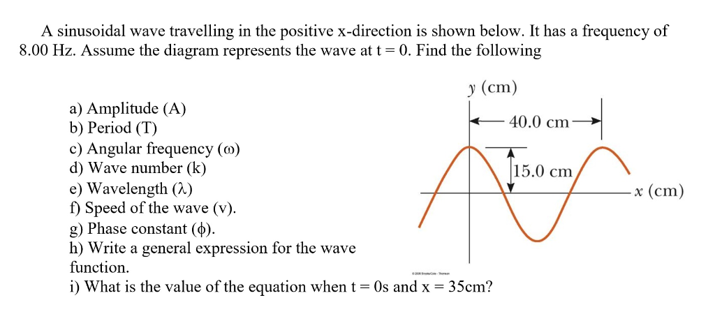 Solved A Sinusoidal Wave Travelling In The Positive X Dir