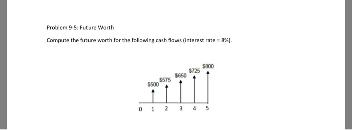 future worth formula with net cash flow - Ilustrasi 3