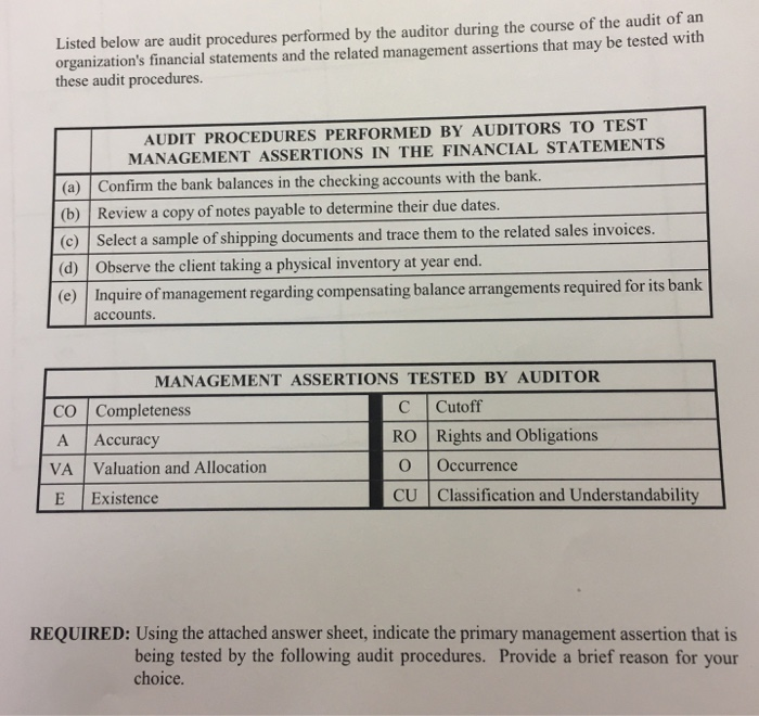 Solved Listed Below Are Audit Procedures Performed By The