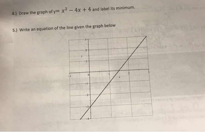 Solved 4 Draw The Graph Of Y X2 4x 4 And Label Its Chegg Com