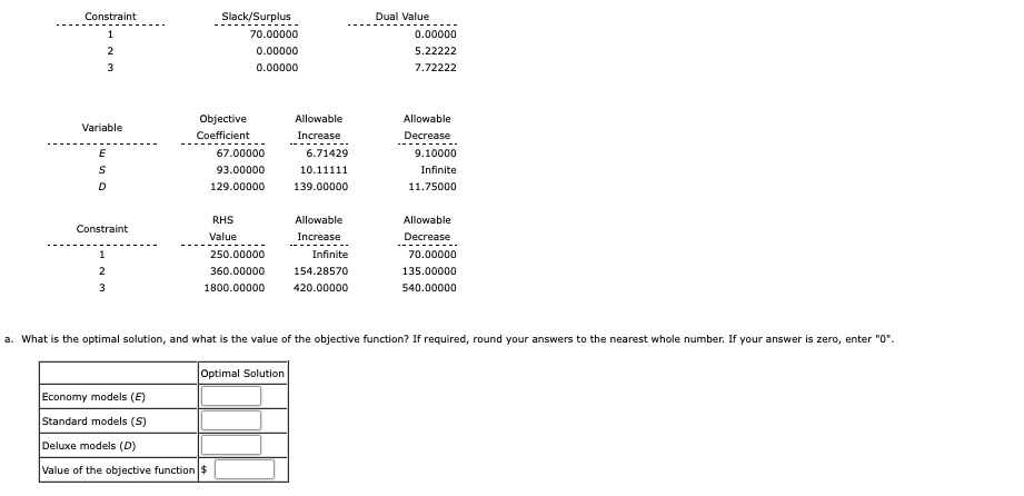 Slack/Surplus dual value 70.00000 0.00000 0.00000 5.22222 0.00000 7.72222 allowable allowable variable coefficient increase 6