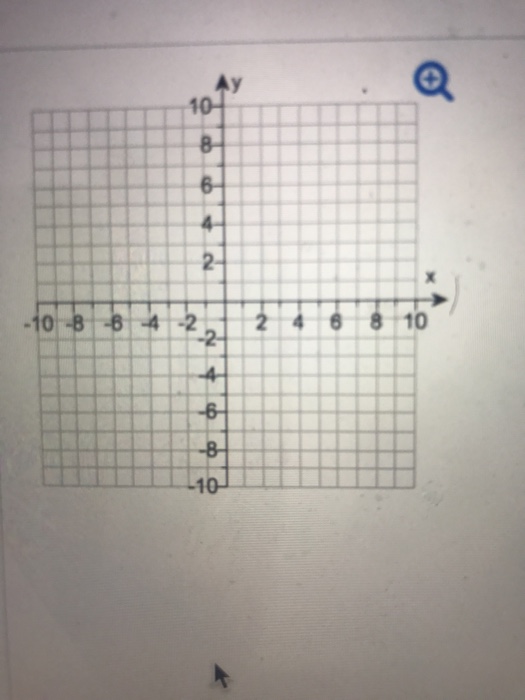 Solved Graph Y X2 4x 6 Use The Graphing Tool To Graph The Chegg Com