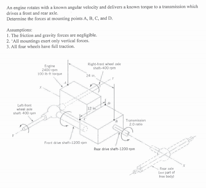 An engine rotates with a known angular velocity and delivers a known torque to a transmission which drives a front and rear a