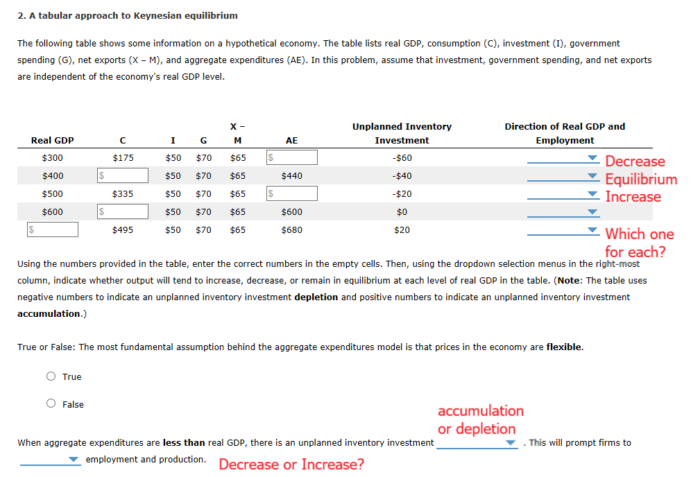 Solved 2 A Tabular Approach To Keynesian Equilibrium The Chegg Com