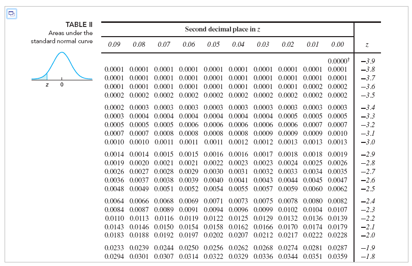 0 33 4 67. Standard normal distribution Table. Standard normal Table. 31 32 33 34 35 36 37 38 39 40. 49 20 6c 69 6b 65 20 79 6f 75 20 61 6e 64 20 49 20 77 61 6e 74 20 74 6f 20 6d 65 65 74 20 79 6f 75 перевести.