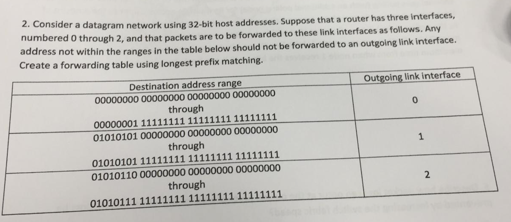 2. Conside r a datagram network using 32-bit host addresses. Suppose that a router has three interfaces, numbered 0 through 2