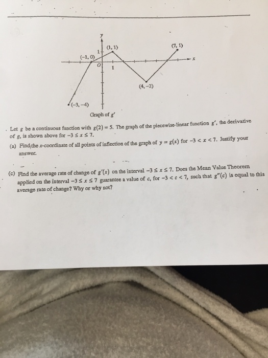 Solved Graph Ofg Let G Be A Continuous Function With G 2 Chegg Com