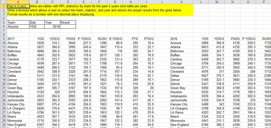 1 Part 4 3 Pts Below Are Tables With Nfl Statisti Chegg Com