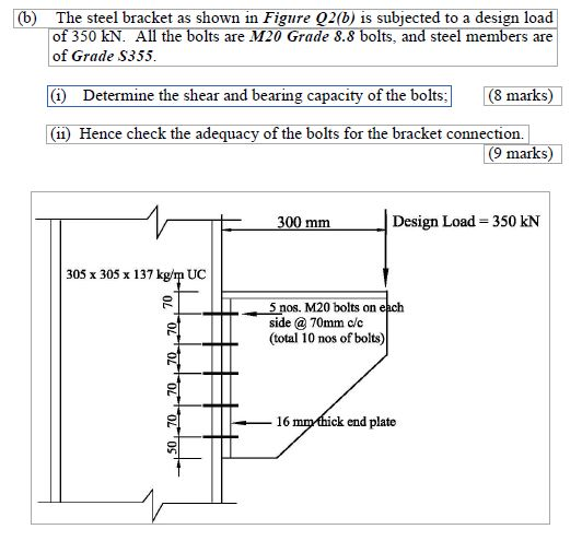 Answered: A bracket, made of steel (oy=220 N/mm2)…