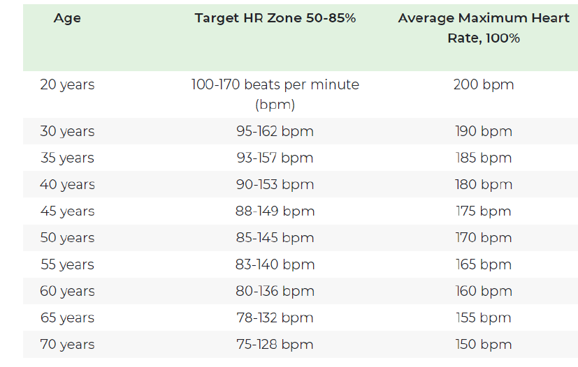 Сколько bpm. Average Heart rate. Normal Heart rate. BPM Heart. Max Heart BPM.