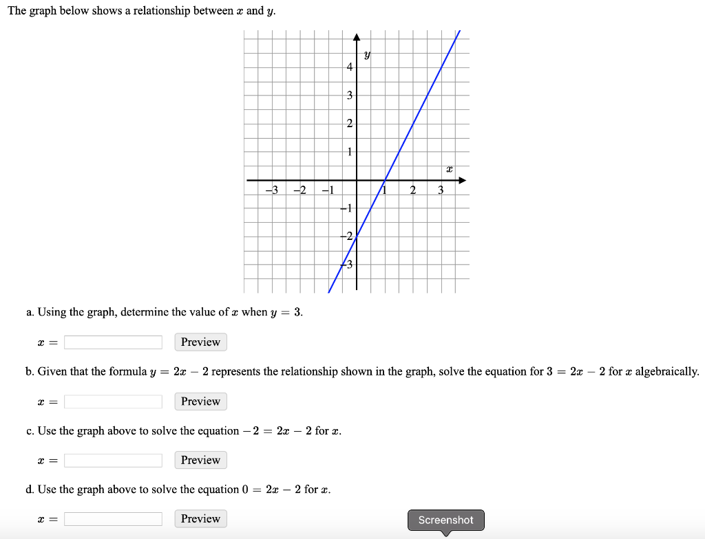 Solved The Graph Below Shows A Relationship Between Z And Y Chegg Com