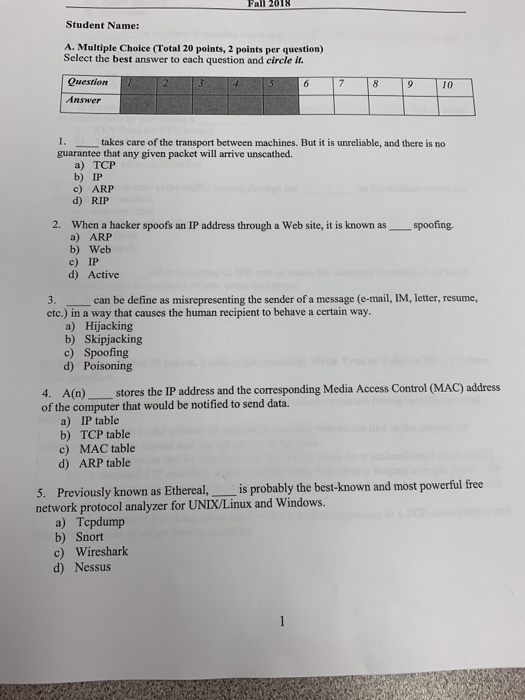 Fall 2018 Student Name: A. Multiple Choice (Total 20 points, 2 points per question) Select the best answer to each question and circle it. Question 10 Answer 1. guarantee that any given packet will arrive unscathed. takes care of the transport between machines. But it is unreliable, and there is no a) TCP b) IP c) ARP d) RIP 2, when a hacker spoofs an IP address through a web site, it is known as ㅡㅡ.spoofing. a) ARP b) Web c) IP d) Active 3. etc.) in a way that causes the human recipient to behave a certain way. can be define as misrepresenting the sender of a message (e-mail, IM, letter, resume, a) Hijacking b) Skipjacking c) Spoofing d) Poisoning 4. A(n)stores the IP address and the corresponding Media Access Control (MAC) address of the computer that would be notified to send data. a) IP table b) TCP table c) MAC table d) ARP table s. Previously known as Ethereal, is probably the best-known and most powerful free network protocol analyzer for UNIX/Linux and Windows. a) Tepdump b) Snort c) Wireshark d) Nessus