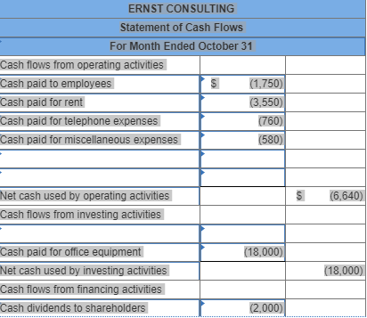 i cannot figure out what am missing from this st chegg com bajaj auto financial ratios