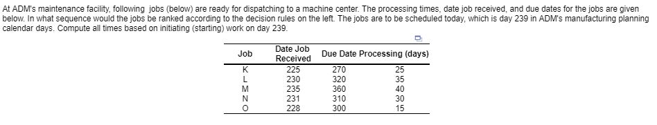 At ADMs maintenance facility, following jobs (below) are ready for dispatching to a machine center. The processing times, date job received, and due dates for the jobs are given below. In what sequence would the jobs be ranked according to the decision rules on the left. The jobs are to be scheduled today, which is day 239 in ADMs manufacturing planning calendar days. Compute all times based on initiating starting) work on day 239 Job Due Date Processing (days) Received 225 230 235 231 228 270 320 360 310 300 25 35 40 30 15