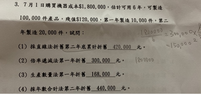 3 7月1日購買機器成本 1 800 000 估計可用6年 可製造100 Chegg Com