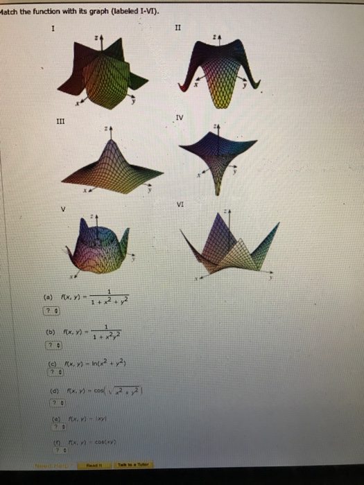 Solved Match The Function With Its Graph Labeled I Vi Chegg Com