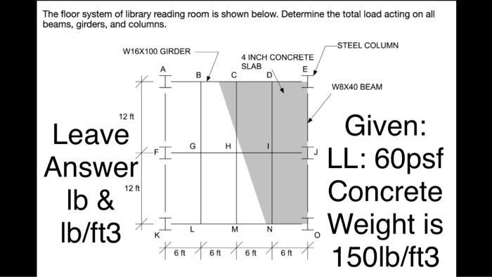 The floor system of library reading room is shown below. Determine the total load acting on al beams, girders, and columns. S