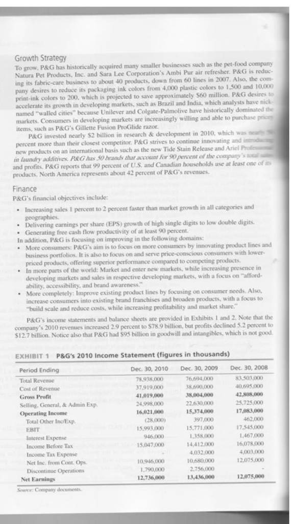 Growth Strategy To grow, P&G has historically acquired many smaller businesses such as the pet-food company atura Pet Products, Inc. and Sara Lee Corporations Ambi Pur air refresher P&G is reduc ing its fabric-care business to about 40 products, down from 60 lines in 2007. Also, the com- to reduce its packaging ink colors from 4,000 plastic colors to 1,500 and 10.000 oximately $60 million. P&G desires to print-ink colors to 200, which is accelerate its growth in developing markets, such as Brazil and India, which analysts have nick named walled cities because Unilever and Colgate-Palmolive have historically dominated the markets. Consumers in developing markets are increasingly willing and able to purchase price items, such as P&Gs Gillette Fusion ProGlide razor P&G invested nearly $2 billion in research & development in 2010, which was n more than their closest competitor. P&G strives to continue innovating and int new products on an international basis such as the new Tide Stain Release and Ariel Profiess n laundry adlitves. PG has 50 brands that account for 90 percent of the companys and profits. P&G reports that 99 percent of U.S. and Canadian households use at least one of i products. North America represents about 42 percent of P&Gs revenues P&Gs financial objectives include: Increasing sales 1 percent to 2 percent faster than market growth in all categories and geographies. .Delivering earnings per share (EPS) growth of high single digits to low double digits Generating free cash flow productivity of at least 90 percent In addition, P&G is focusing on improving in the following domains . More consumers: P&Gs aim is to focus on more consumers by innovating product lines and business portfolios. It is also to focus on and serve price-conscious consumers with lower- priced products, offering superior performance compared to competing products In more parts of the world: Market and enter new markets, while increasing presence in developing markets and sales in respective developing markets, with a focus on afford- ability, accessibility, and brand awareness. More completely: Improve existing product lines by focusing on consumer needs. Also, increase consumers into existing brand franchises and broaden products, with a focus to build scale and reduce costs, while increasing profitability and market share. . P&Gs income statements and balance sheets are provided in Exhibits 1 and 2. Note that the companys 2010 revenues increased 2.9 percent to $78.9 billion, but profits declined 5.2 percent to $12.7 billion. Notice also that P&G had $95 billion in goodwill and intangibles, which is not good EXHIBIT 1 P&Gs 2010 Income Statement (figures in thousands) Dec. 30, 2010 Dec. 30, 2009 Dec 30, 2008 83,503,000 8.938,000 37,919,000 41,019,000 24,998,000 16,021,000 Total Revenue Cost of Revenue 38,690,000 38,004,000 22.630,000 15.374,000 25,725000 Selling. General,& Admin Exp Operating Income Total Other Inc/Exp 17,545.000 1467.000 15.771,000 1,358,000 4,412.000 ,032.000 15,993,000 15,047,000 Income Before Tax Income Tax Expense Net Inc. from Cont. Ops 12,075,000 2.756,000 1,790,000 12,736,000 12.975,000 Net Earnings