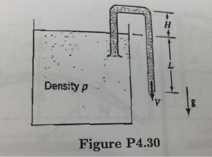 vw. density p figure p4.30