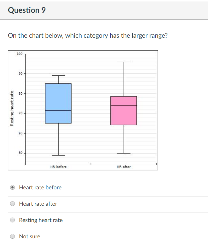 Resting Heart Rate Range Chart
