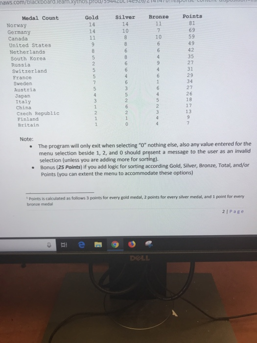 naws.com/backboard.learnxytnos.prod/39442OCIl.es20/ 241. one pose co nert pe Points 81 Gold 14 Medal Count 14 10 Norway 10