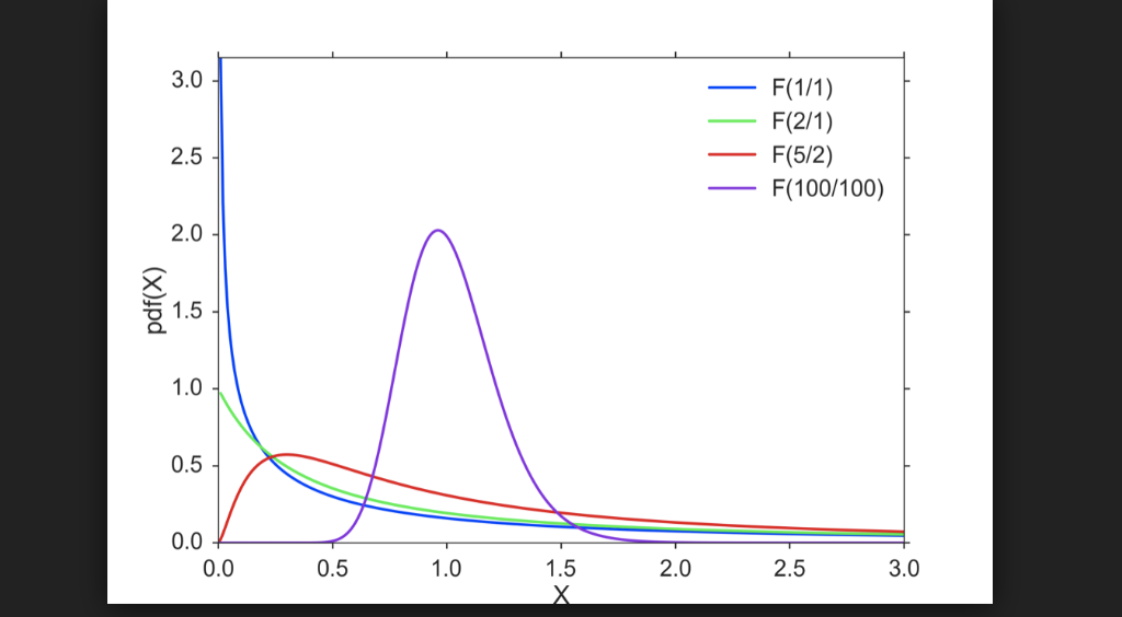 3.0 _F(5/2) 2.5 F(100/100) 2.0 1.5 1.0 0.5 0.0 0.0 2.5 1.5 2.0 3.0 0.5 1.0