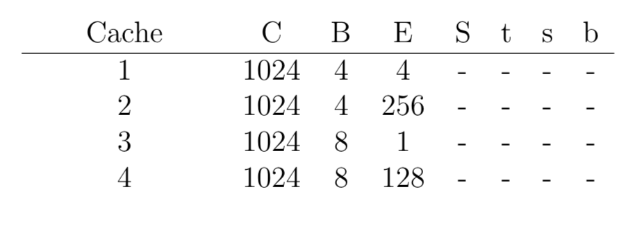 Solved The Following Table Provides Parameters For Differ