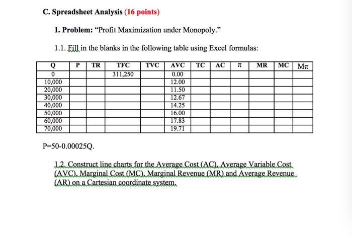 C Spreadsheet Analysis Profit Maximization Under Chegg 