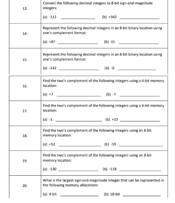 Convert the following decimal integers to 8-bit sign-and-magnitude integers (a) -112 Represent the following decimal integers in an 8-bit binary location using 13 (b) +342 14 ones complement format: (a) +87 (b)-15 Represent the following decimal integers in an 8-bit binary location using ones complement format: (a) -142 Find the twos complement of the following integers using a 4-bit memory 15 (b) -o location (a) +7 Find the twos complement of the following integers using a 4-bit memory 16 (b) -7 location (b) +13 Find the twos complement of the following integers using an 8-bit memory location: (a) +52 Find the twos complement of the following integers using an 8-bit 18. (b) -59 memory location: (a) -130 What is the largest sign-and-magnitude integer that can be represented in 19 (b) -118 20 the following memory allocations (a) 4-bit (b) 18-bit
