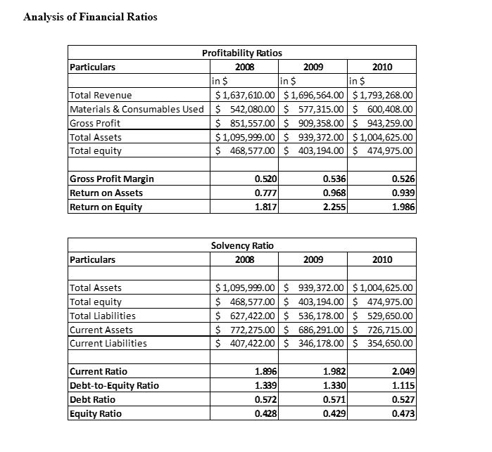 Frank S Business Plan In The Appendix Chapter 16 Chegg 