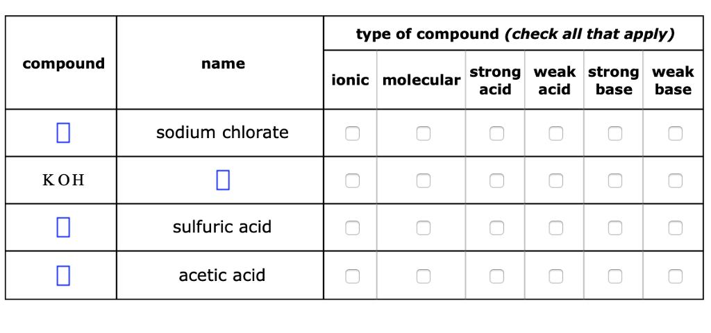 Solved Type Of Compound Check All That Apply Compound Name Chegg Com