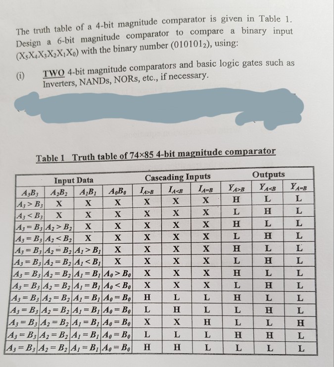 Solved: The Truth Table Of A 4-bit Magnitude Comparator Is ...
