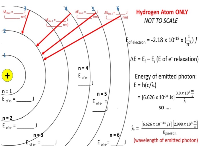 Solved Hydrogen Atom Only Nm Aeyio2 Ae 2 Aego 2 Nm Nmy Chegg Com