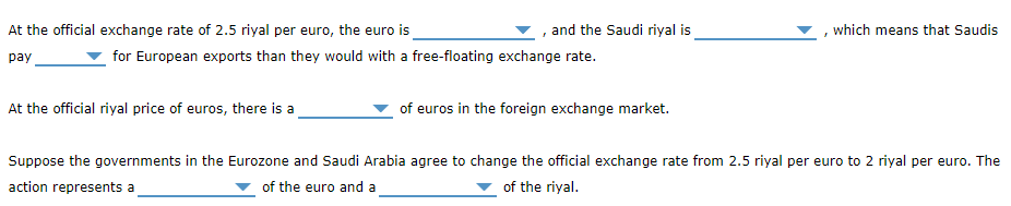 Forex rates saudi arabia